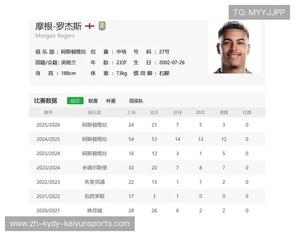 英格兰本土球员在英超联赛的全名单及表现