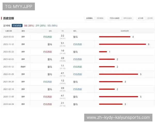 西甲联赛最新比分与排名