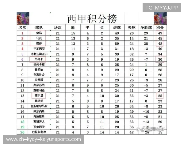 西甲联赛历史积分榜变化趋势及赛季总览